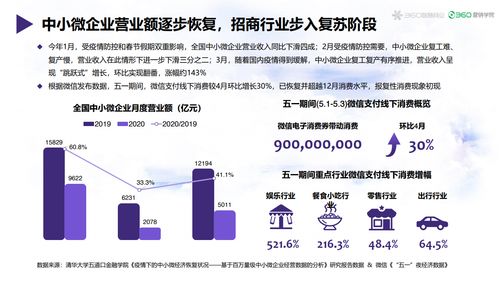 招商加盟问题分析怎么写 招商加盟遇到的问题