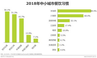 小城市做什么类目赚钱 小城市做什么项目好