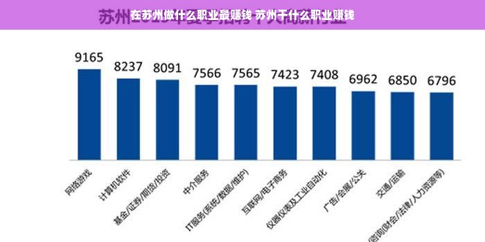 在苏州做什么职业最赚钱 苏州干什么职业赚钱