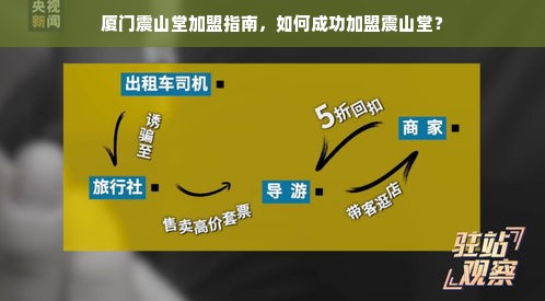 厦门震山堂加盟指南，如何成功加盟震山堂？